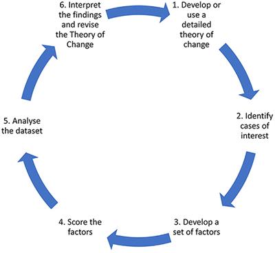 The pharmacy as a primary care provider